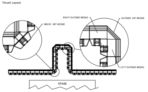 Sample Thrust Stage with Optional Turn Sections of Crowd Control Barricade